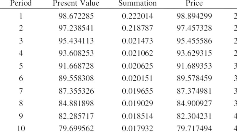 Islamic Amortization Charts